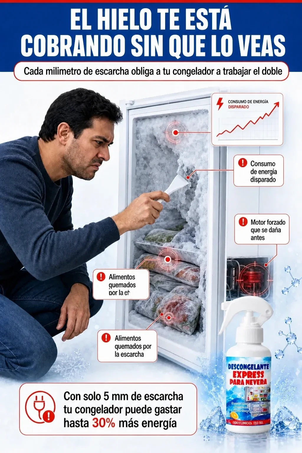 El hielo te esta cobrando sin que lo veas